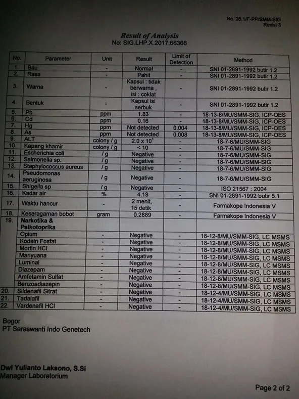 PT Saraswanti Indo Genetech 检测分析证书 第 2 页